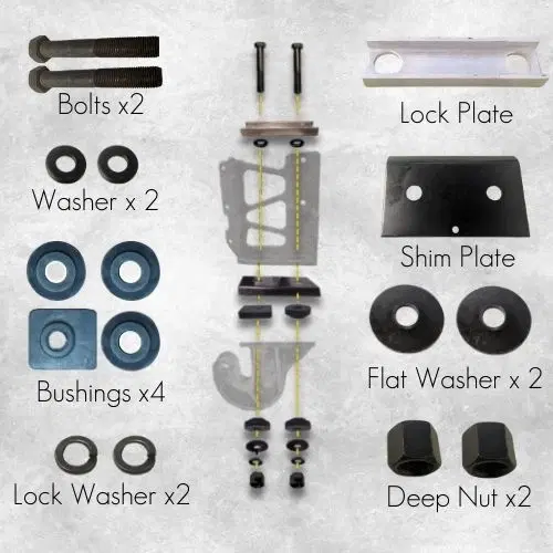 Kit Breakdown